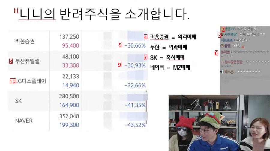 슈카월드 회사 직원 누나....주식 포트폴리오 대공개.......JPG