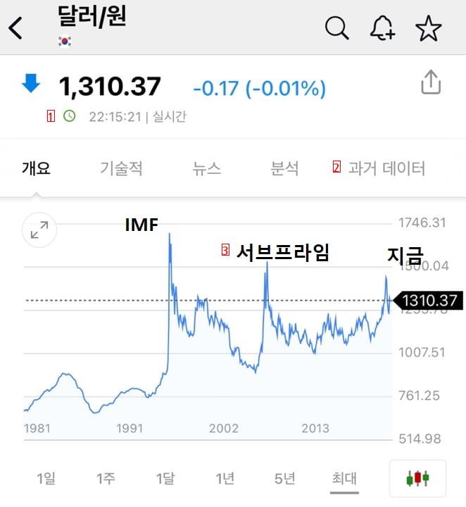 このごろが相当経済危機である理由