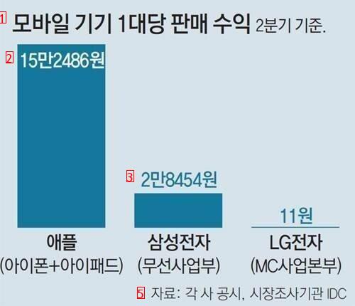 LG電子がモバイル事業から撤退した理由 jpg