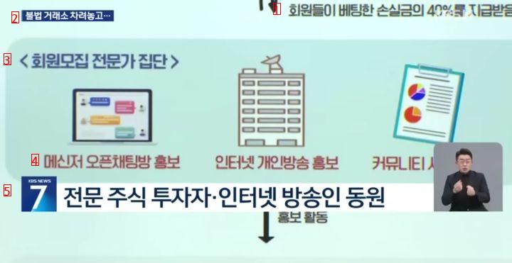 専門株式投資家bjまで動員した不法先物取引サイトの一味110人を逮捕