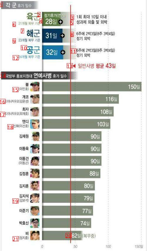 연예병사 제도가 폐지된 이유.jpg