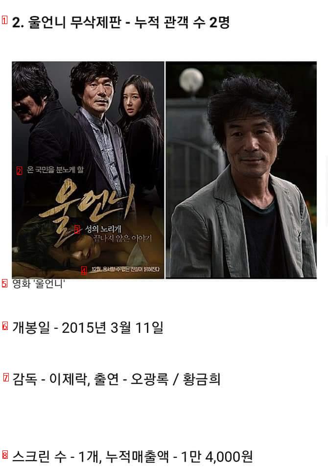 한국 영화 역사상 최저 관객