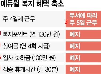 직원들 퍼주다가 경영위기 닥친 회사.jpg