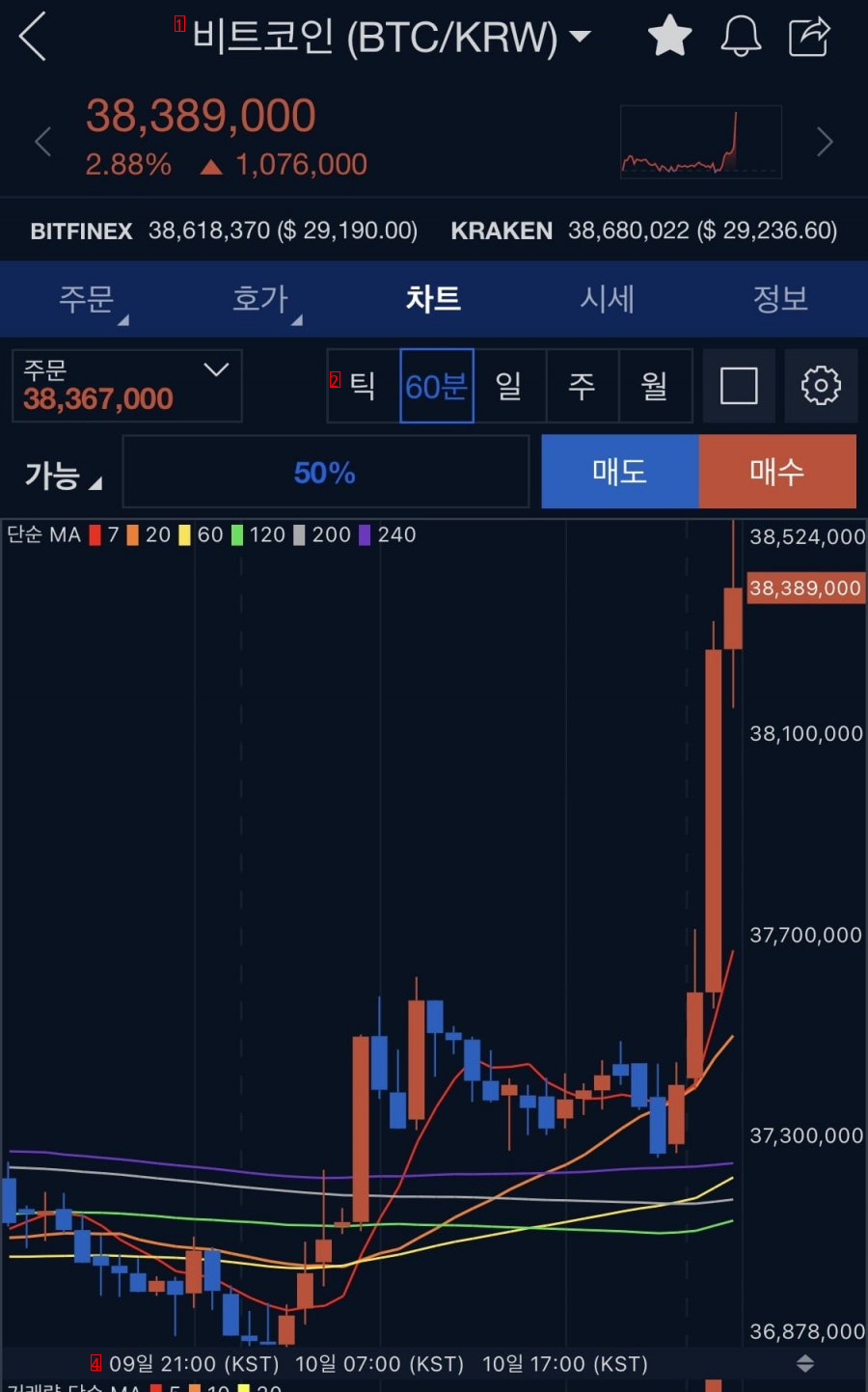 ビットコイン、ケソですね