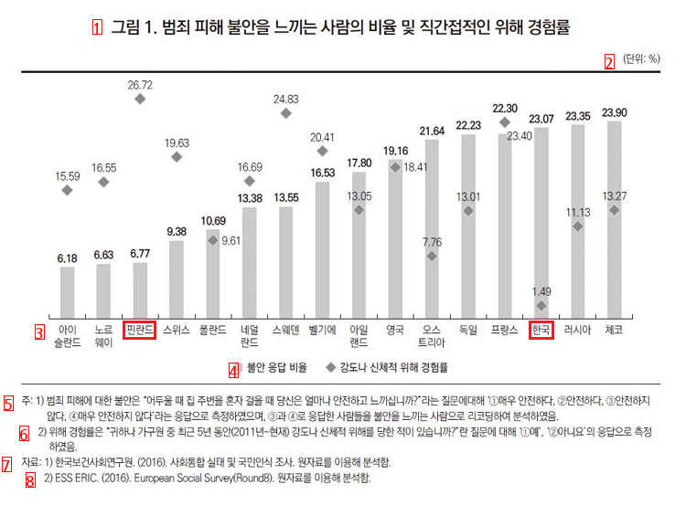 한국 = 슈퍼 겁쟁이들의 쉼터