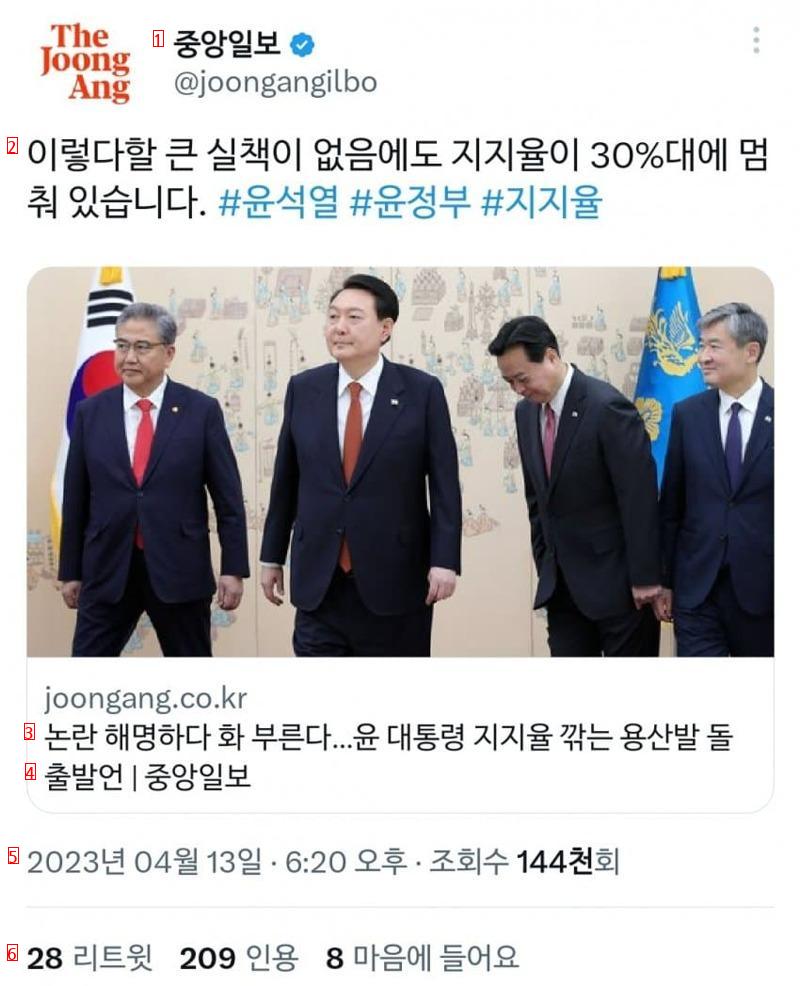 중앙일보 트위터 """"이상하다...왜 지지율이 30%대지?""""