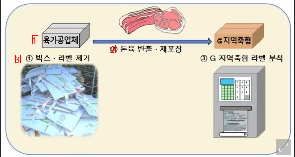 역대급 군납비리 터짐..jpg