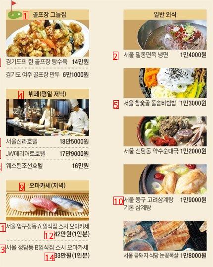 ●狂ってしまった韓国の米国外食物価「ブルブルjpg」