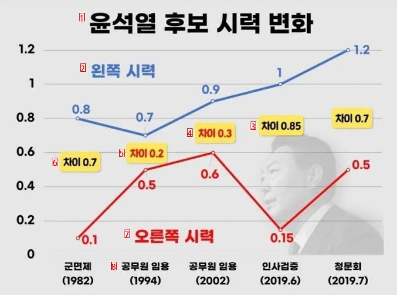 의학계 미스터리 레전드