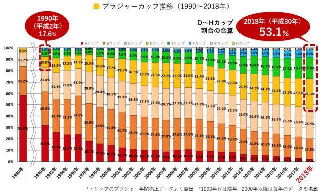 現在日本で絶滅が進行中なの