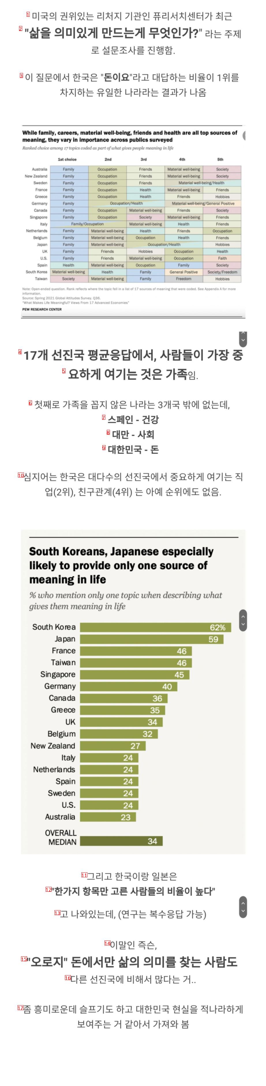 돈에서만 삶의 의미를 찾는 대한민국
