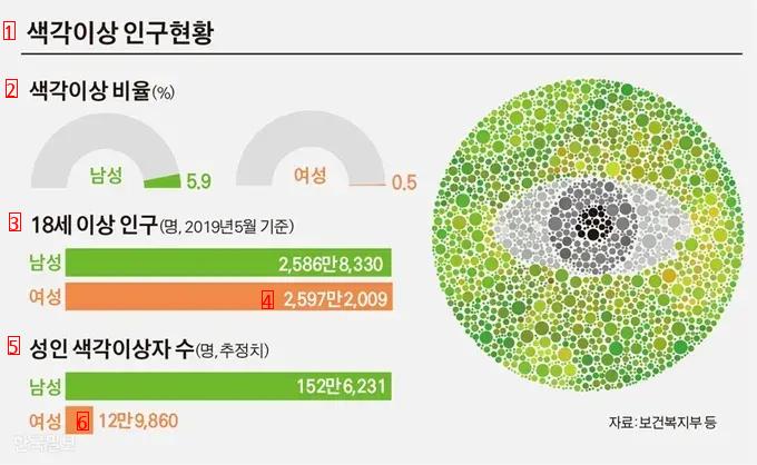 대한민국 남성 5.9%가 가지고 있다는 질병