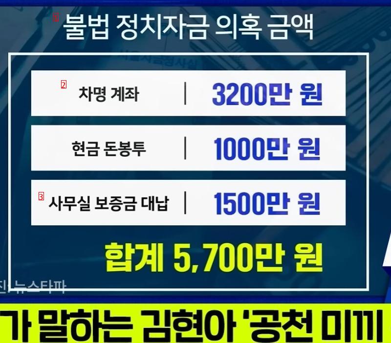 김해경 비서 밥값7만원 수사