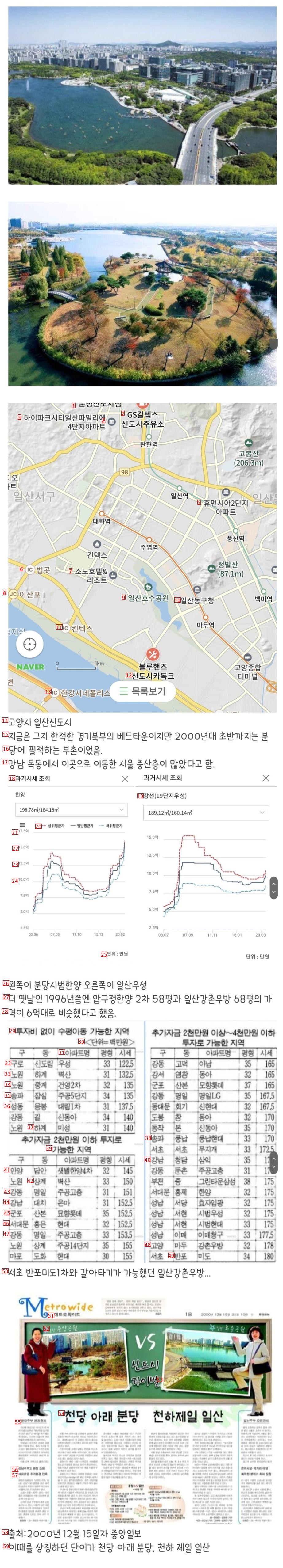 現在はベッドタウンだが、20年前に父村だった京畿北部のある都市