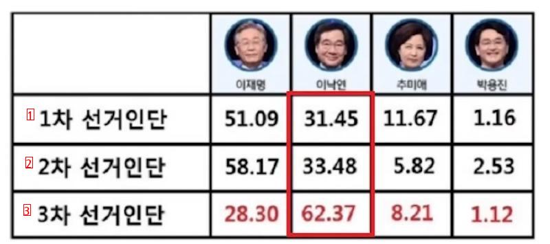 어제자 중앙일보 빤스런 과정