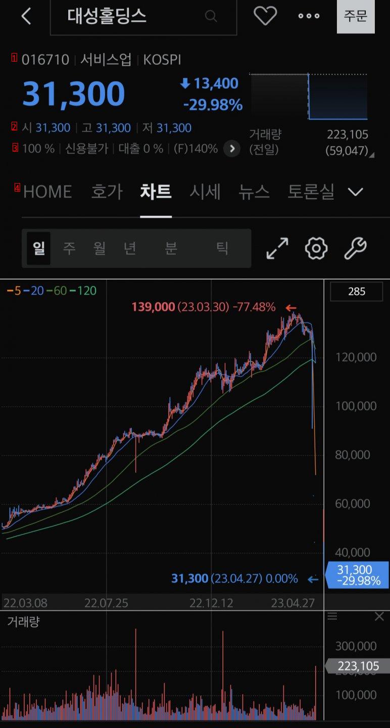 꽈추형이 예언한 사ㅈ 느낌 코스닥