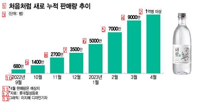 요즘 뜨고 있다는 핫한 소주.jpg