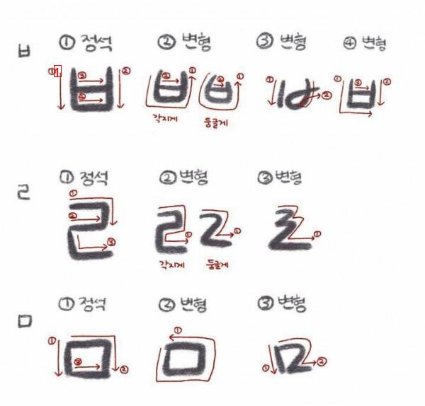 韓国人によってすごく分かれるXXXの書き方