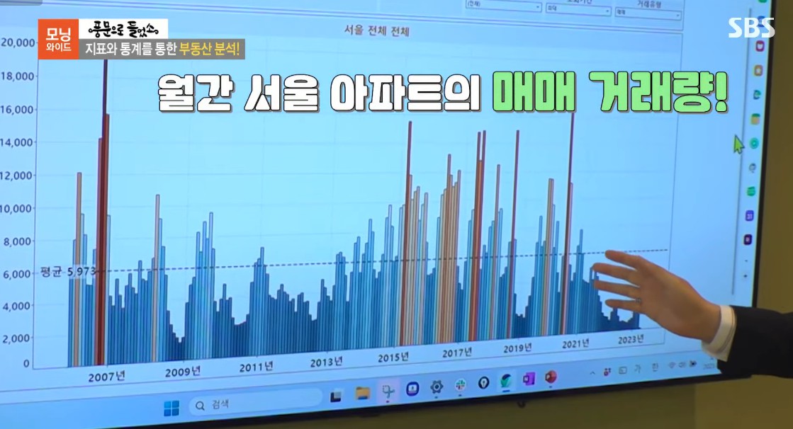 서울 아파트 거래량 변화