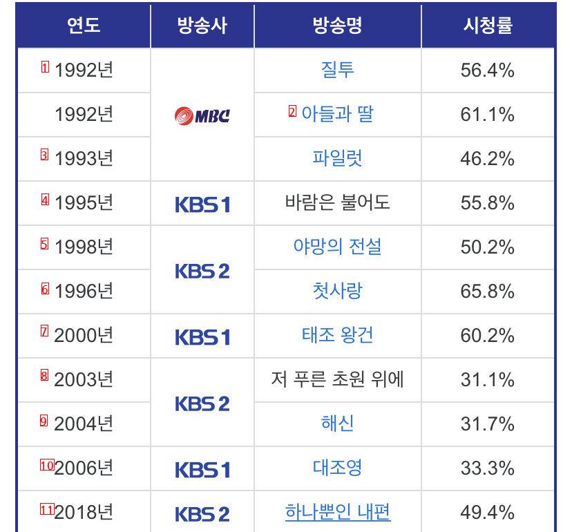 모르면 간첩이던 시절