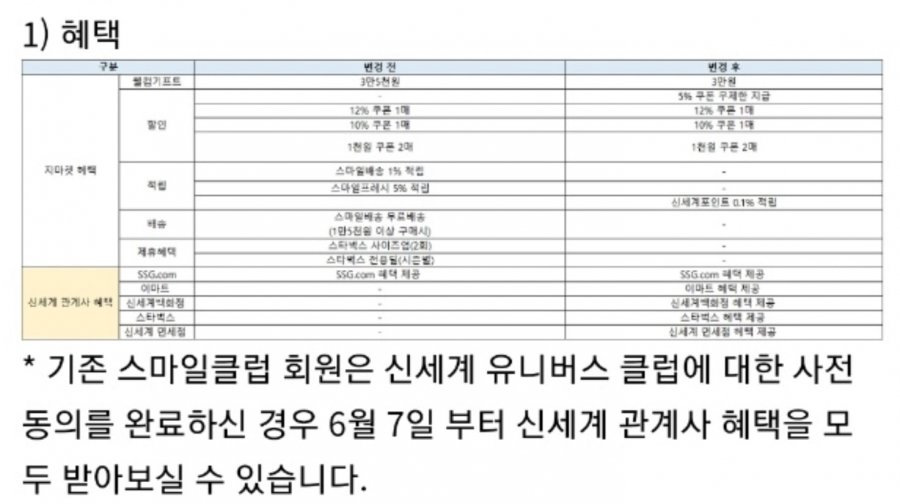 신세계 유니버스 (구 스마일클럽) 이젠 안녕