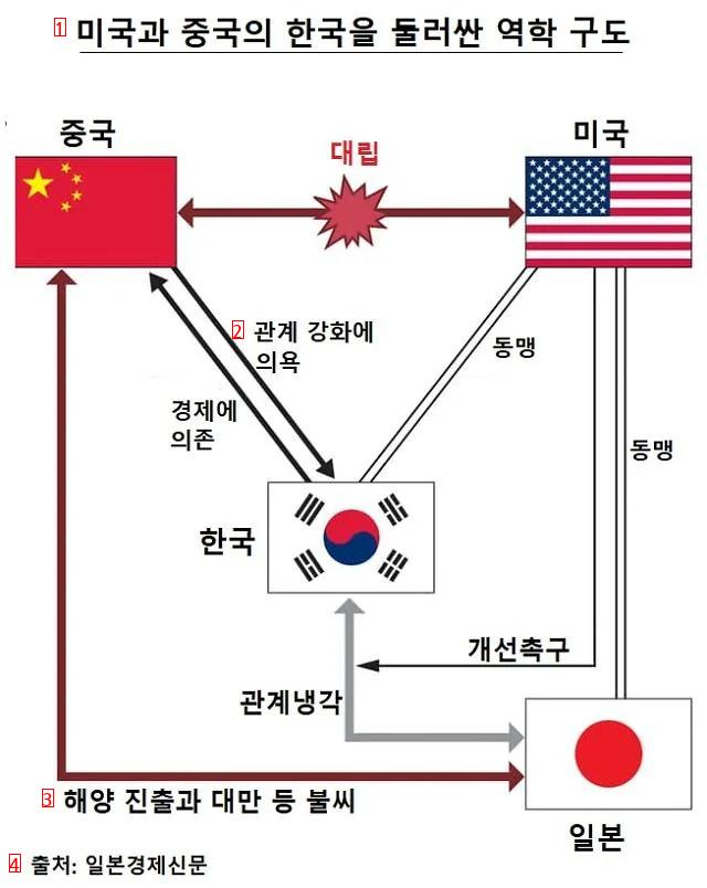 韓国の外交近況