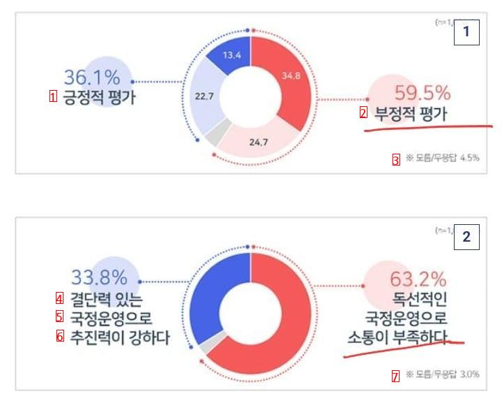 MBC 여론조사 보니까 팩트네