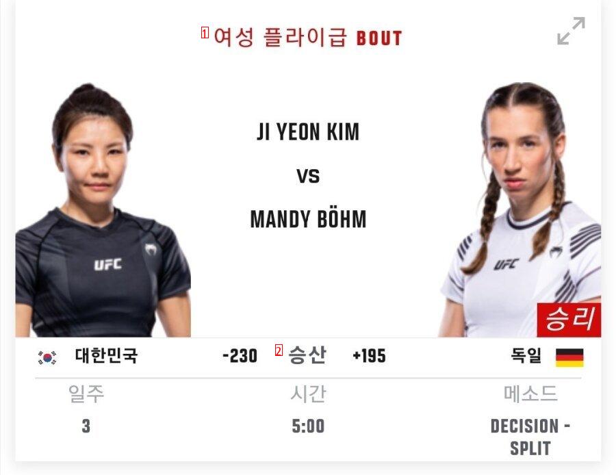 レディットからは剥がされる韓国女性UFC選手