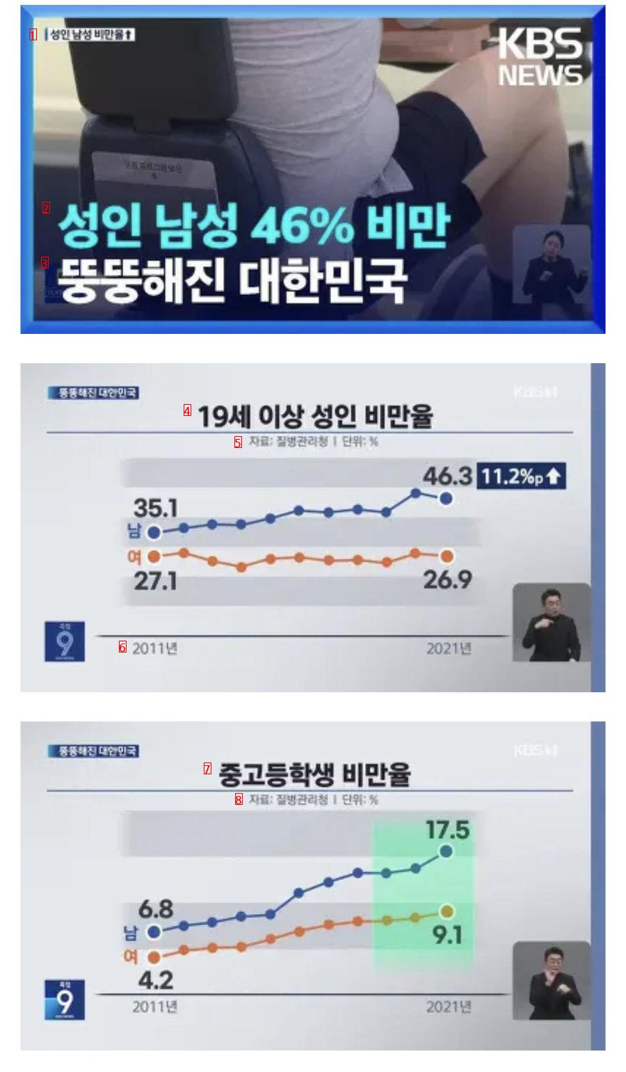 뚱남천국 대한민국