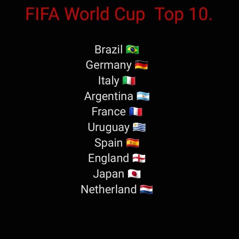 FIFA에서 선정한 월드컵 10대 강국....jpg