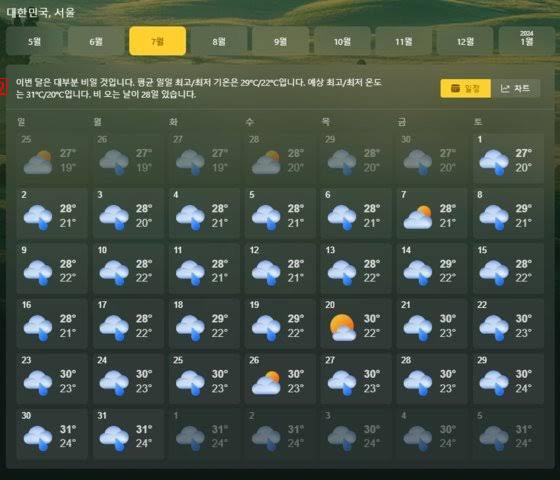 마이크로소프트가 예측한 한국 날씨