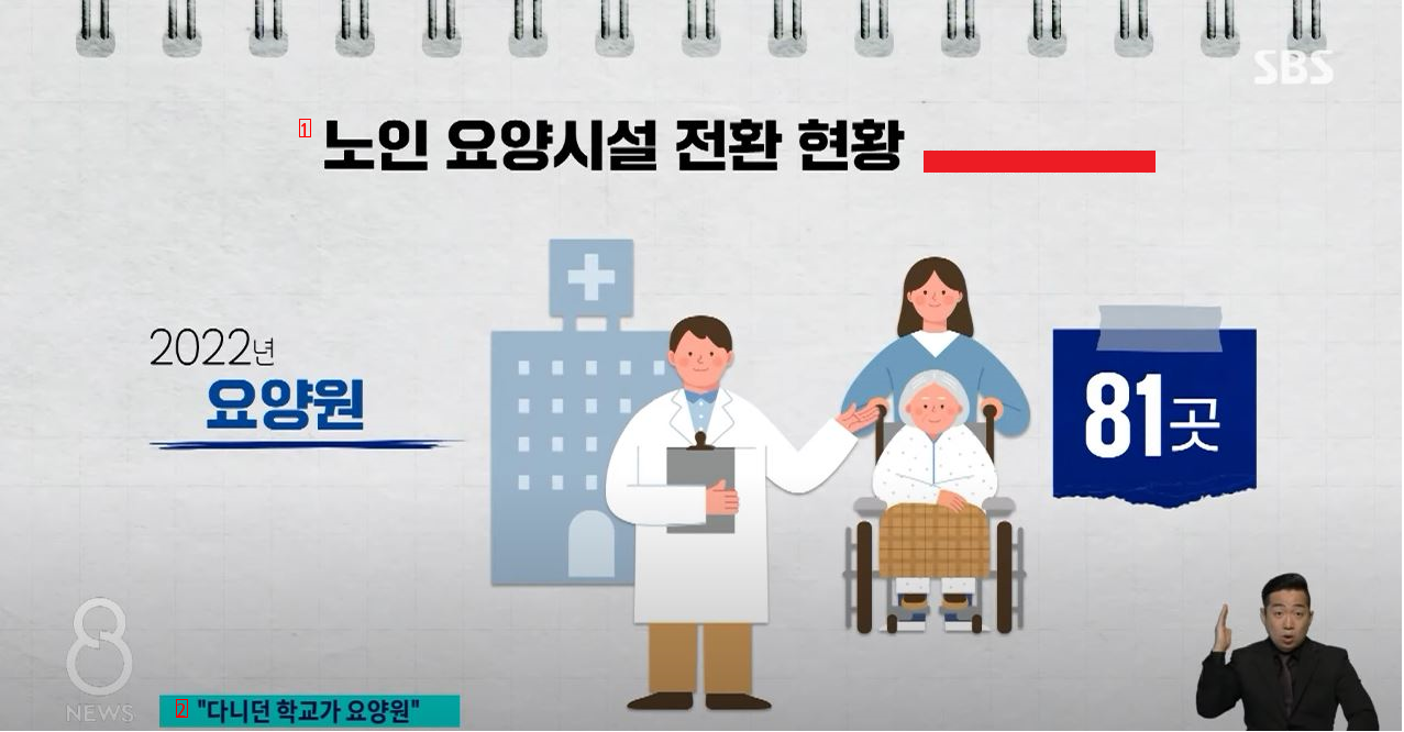 昨日のニュースに出た韓国の少子高齢化状況