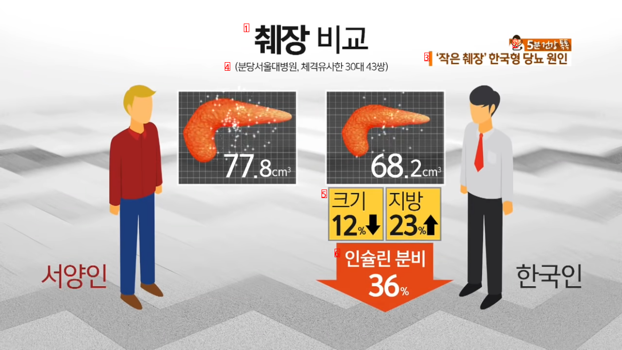 한국인이 서양인처럼 먹으면 안 되는 이유