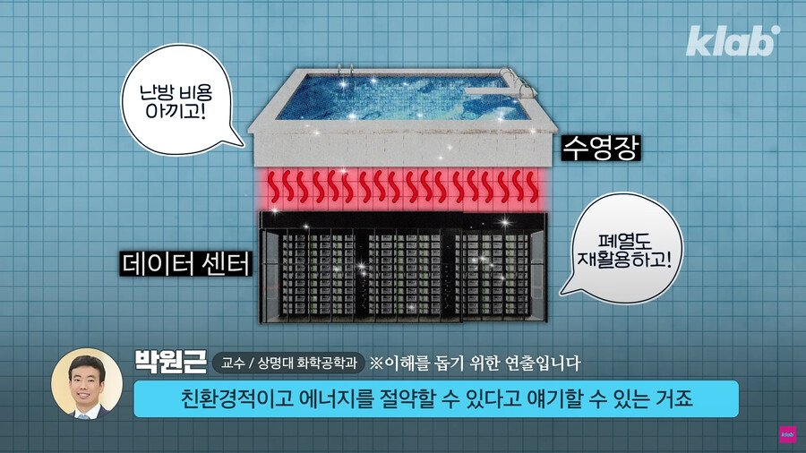 データセンターの熱気を抑えるためにプールに入れた外国企業