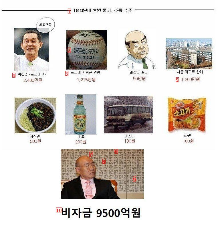 전두환 손자가 세뱃돈으로 받은 액수