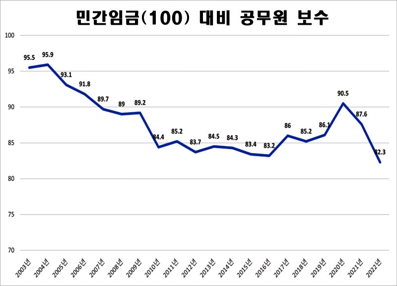 1년에 3000명씩 사표 던지는 직업