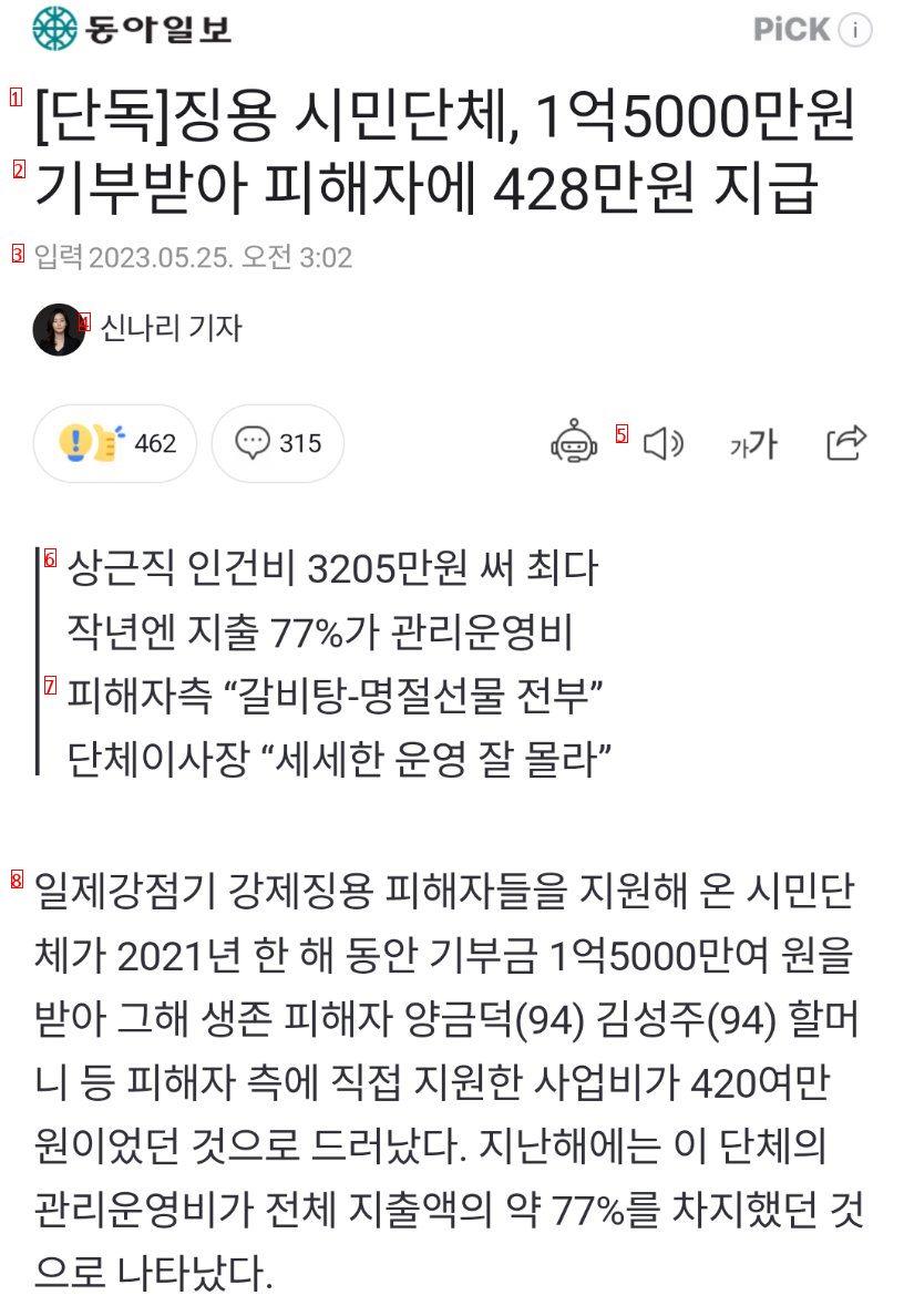 ●単独徴用市民団体1億5000万ウォンの寄付を受け、被害者に428万ウォンを支給