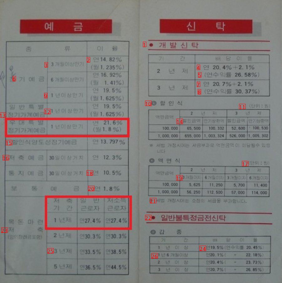 80年代の銀行利子水準jpg