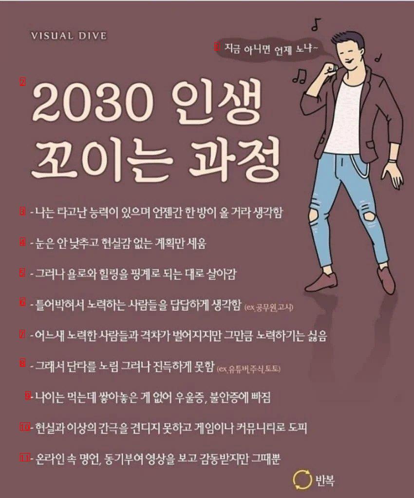 2030 인생 망가지는 과정...jpg