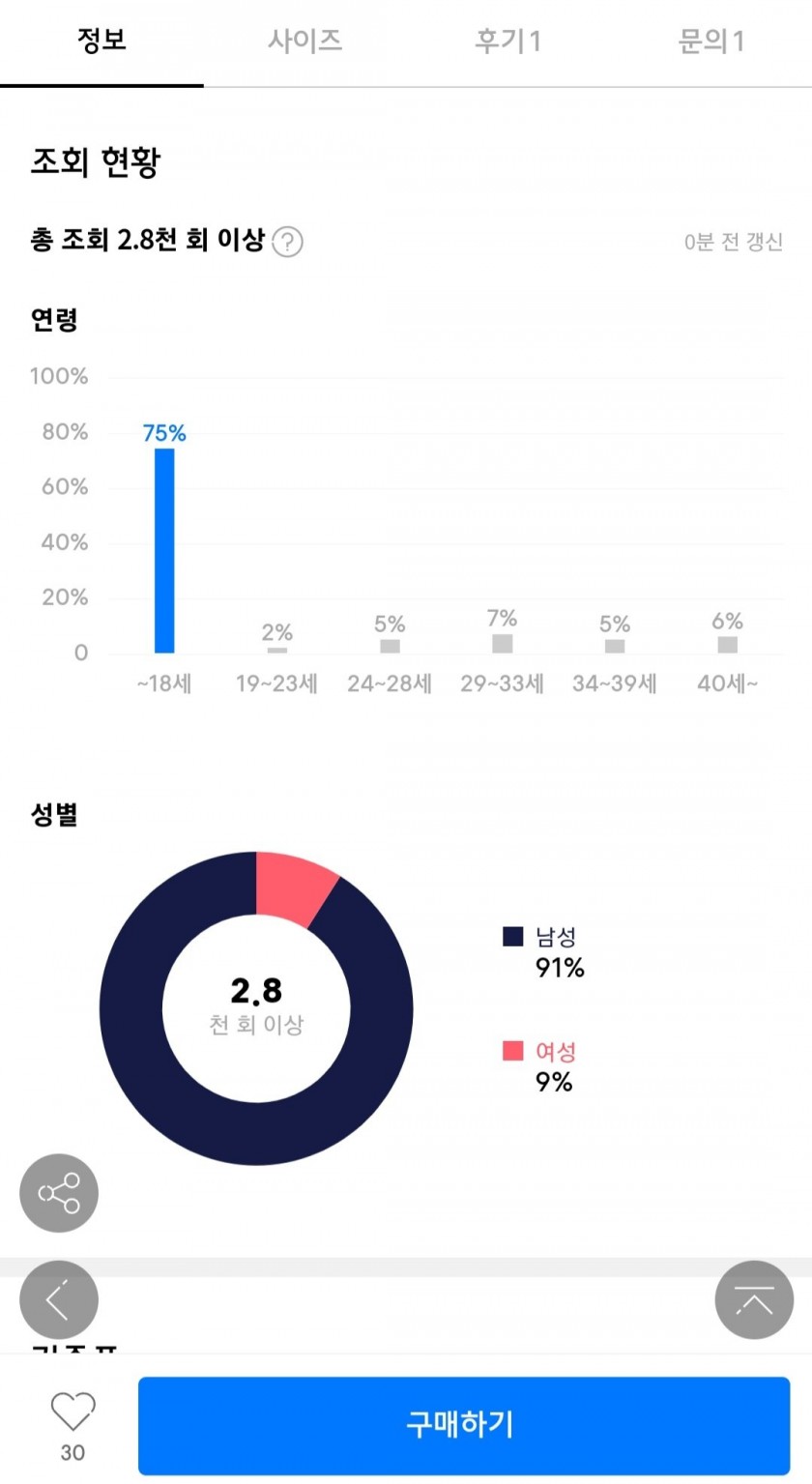 무신사 인기 상품 근황