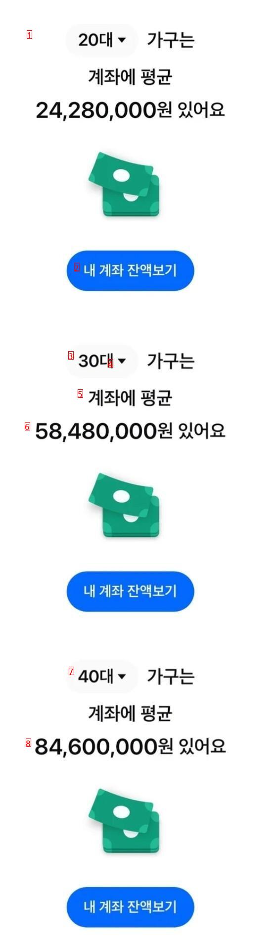 20~40대 가구 계좌에 있다는 평균 액수