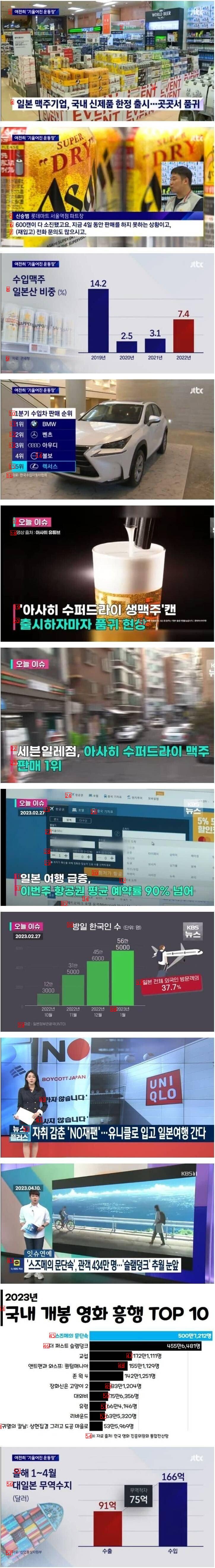 한국에서 부활하고 있는 일본 문화상품