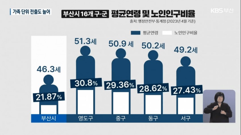 부산의 충격적인 근황