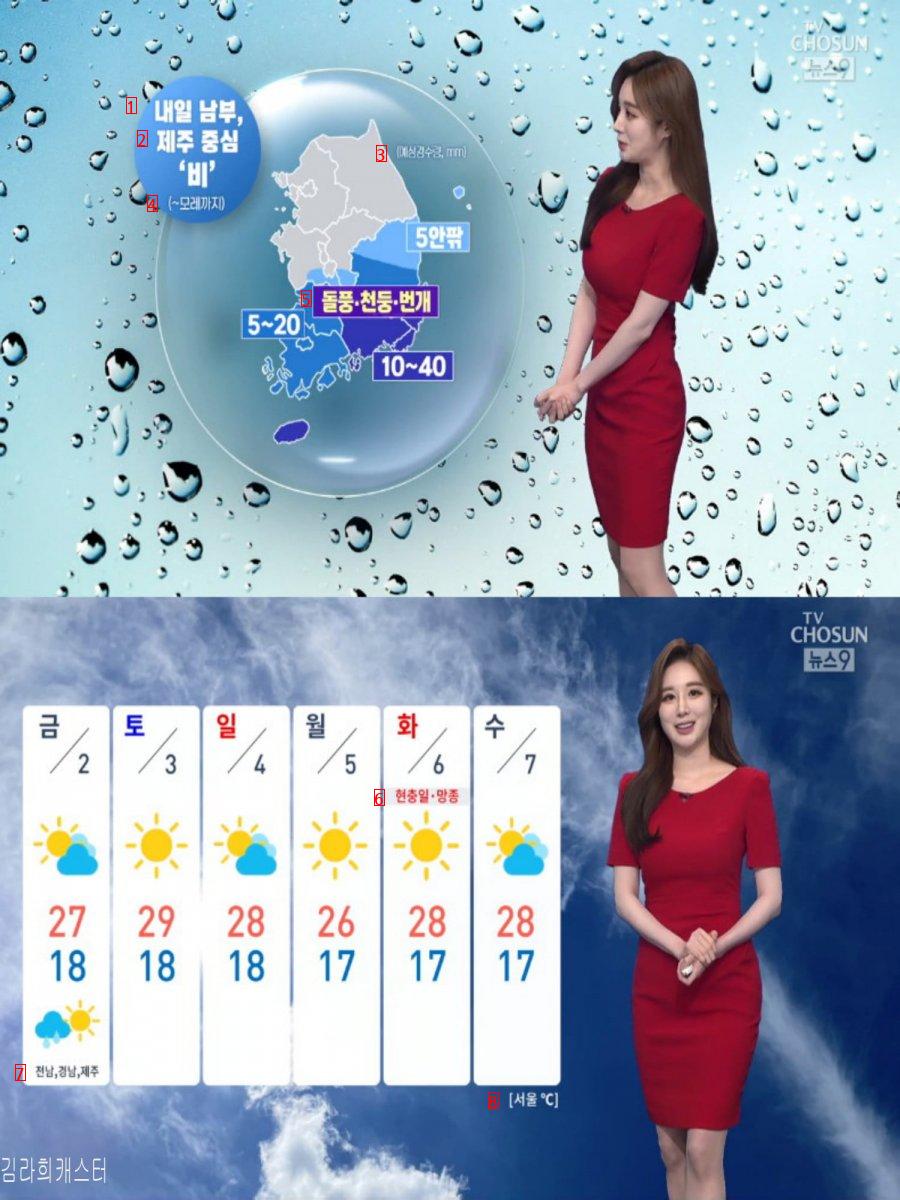 明日、中部の昼の暑さ紫外線指数は非常に高い。 忠清南道地域の雨