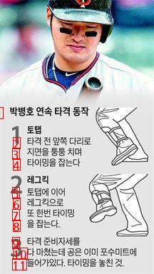 日本のコーチが見る韓国野球の問題点