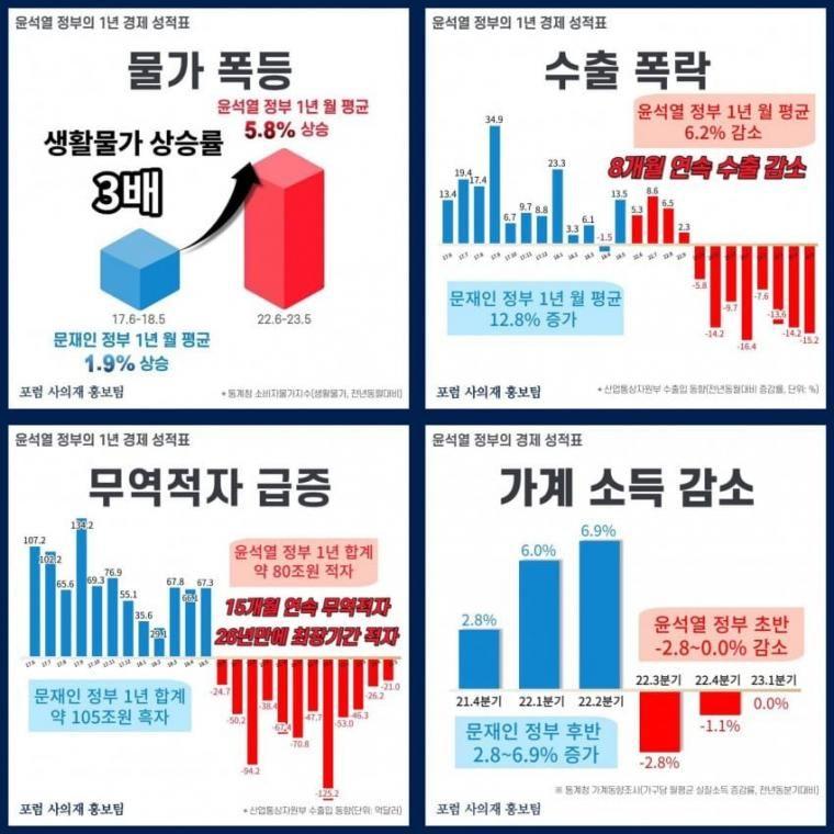 전 정부와 한컷 비교.jpg