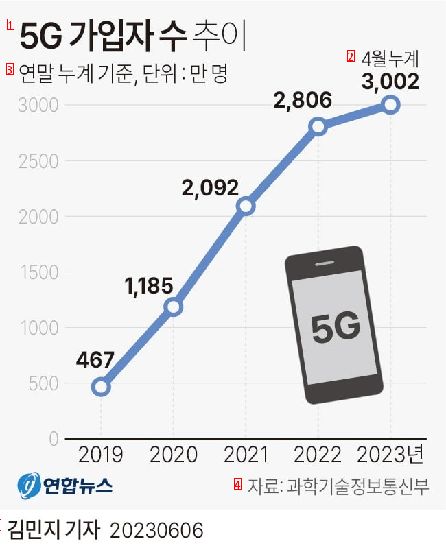 3천만명이 사기당한 기업