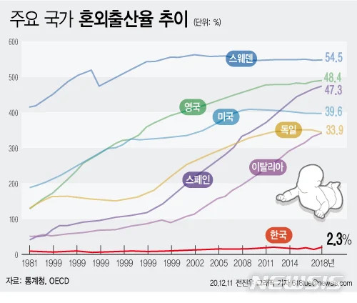 이러면서 저출산 걱정ㅋㅋ