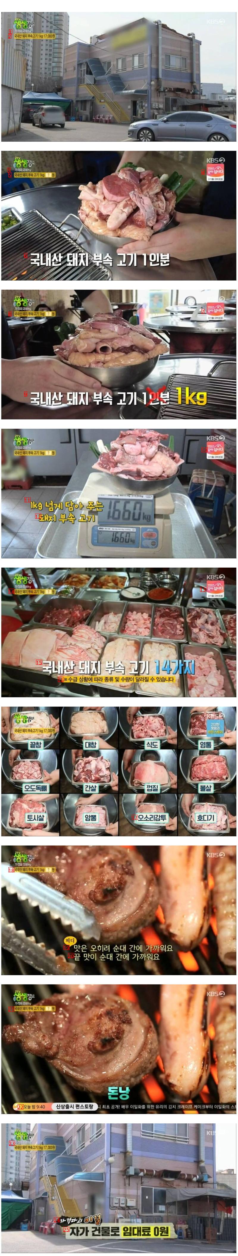 저렴한 돼지 부속물 음식점의 가격 비결