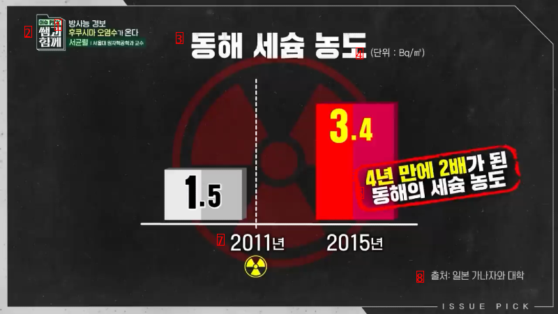 높은 수준의 정화기술을 보유한 대한민국 일본이 거절